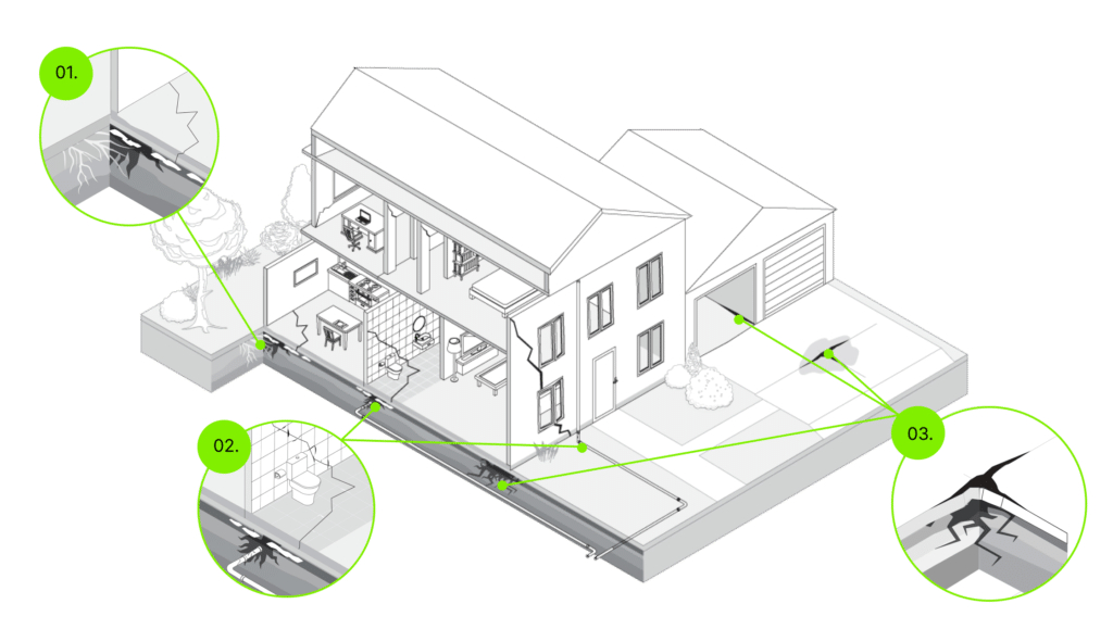 Residential - Raise + Relevel