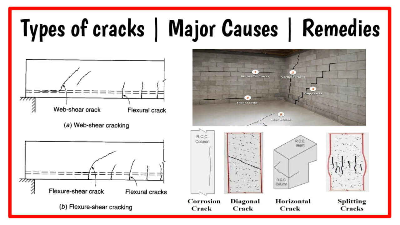 Cracks in Brickwork - Causes, Types & Repairs